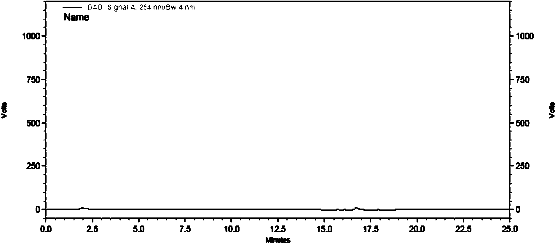 Method for simultaneously detecting methylparaben, propylparaben and dibutyl hydroxy toluene in gel