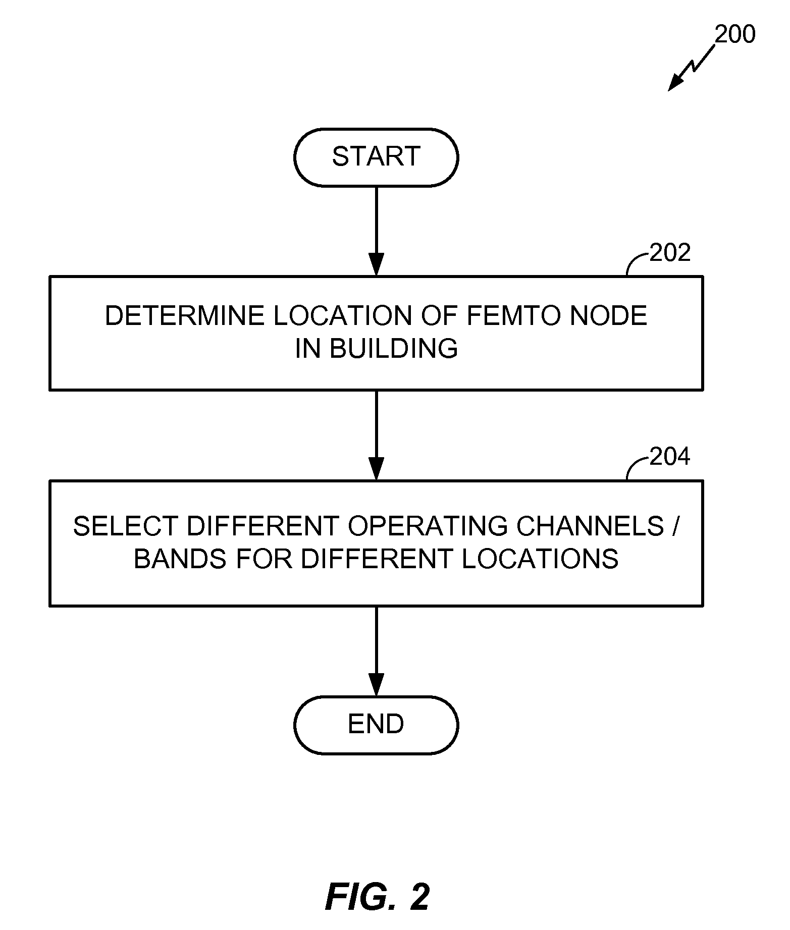 Method and system for femtocell channel selection