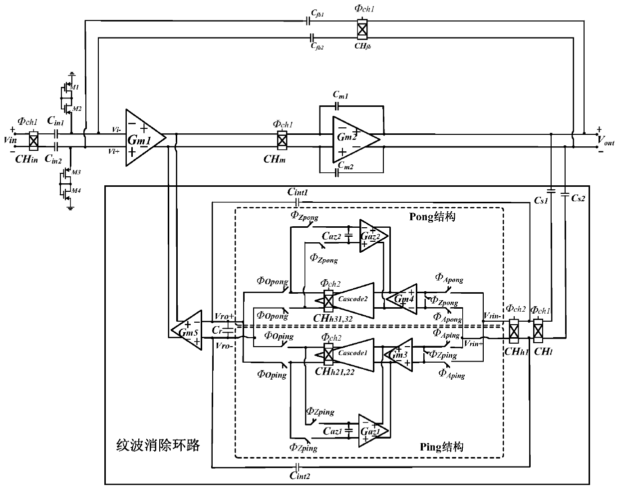 A Ripple Cancellation Loop for Capacitively Coupled Chopper Amplifiers