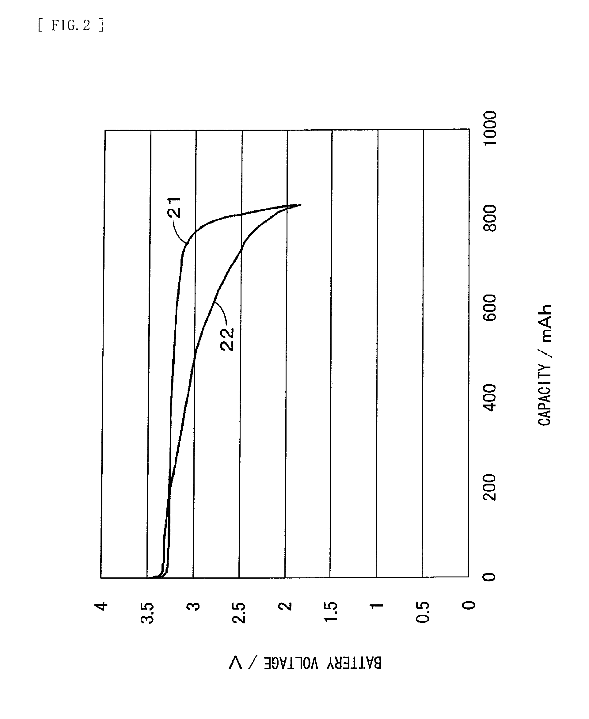 Assembled battery and method of controlling assembled battery