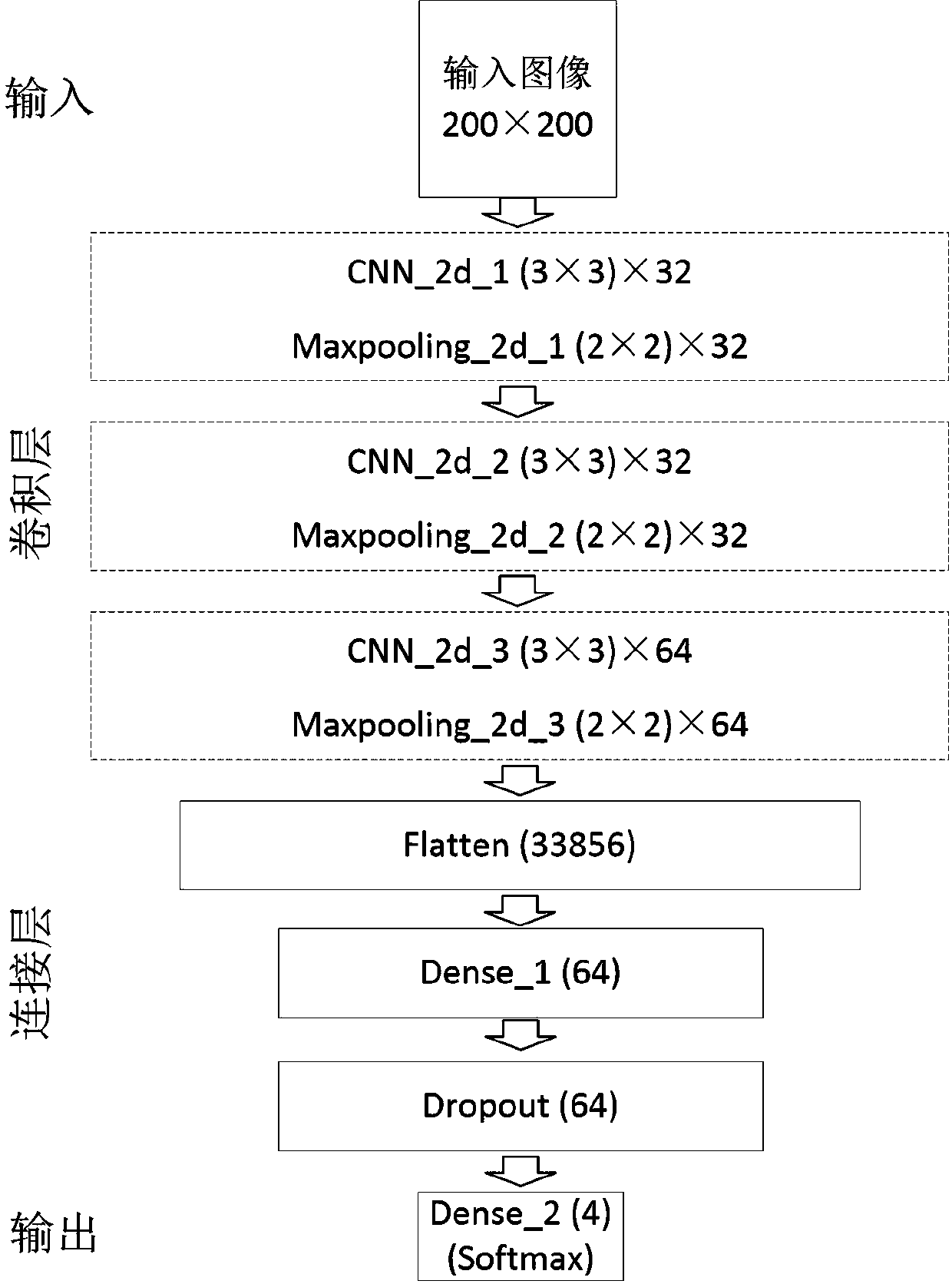 Lightweight neural network-based mammary molybdenum target image deep learning classification method