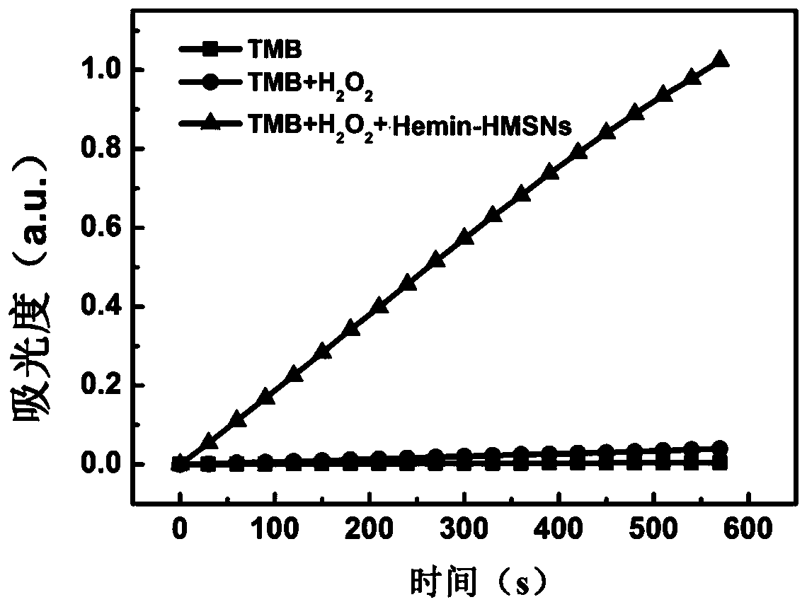 Hollow nanorobot and preparation method and application thereof as antioxidant