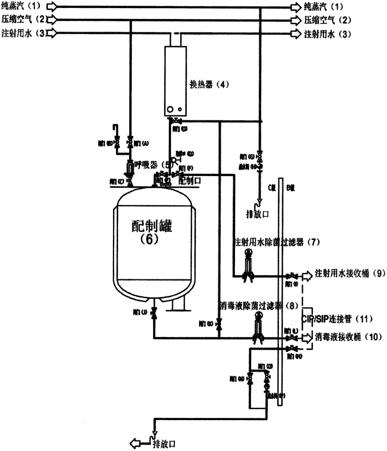 Disinfectant filtering-sterilizing and cleaning system capable of performing CIP/SIP on line