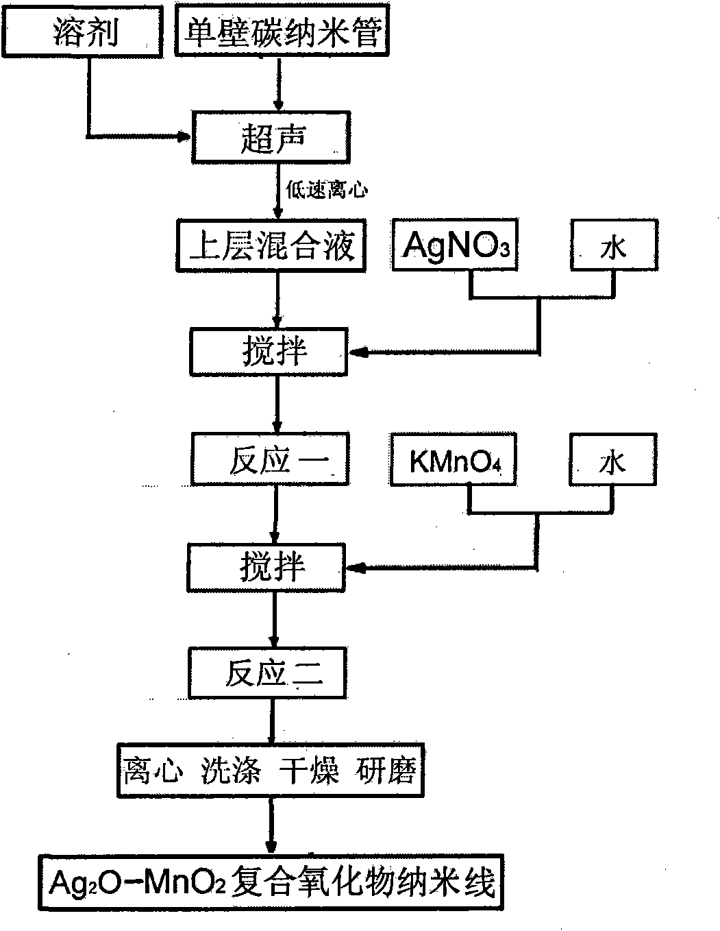 Manganese dioxide-silver oxide composite oxide nanowire and preparation method thereof adopting single-walled carbon nanotubes as templates