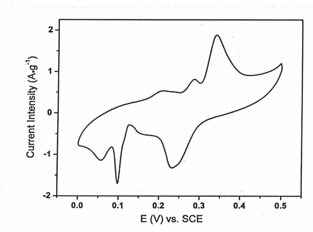 Manganese dioxide-silver oxide composite oxide nanowire and preparation method thereof adopting single-walled carbon nanotubes as templates