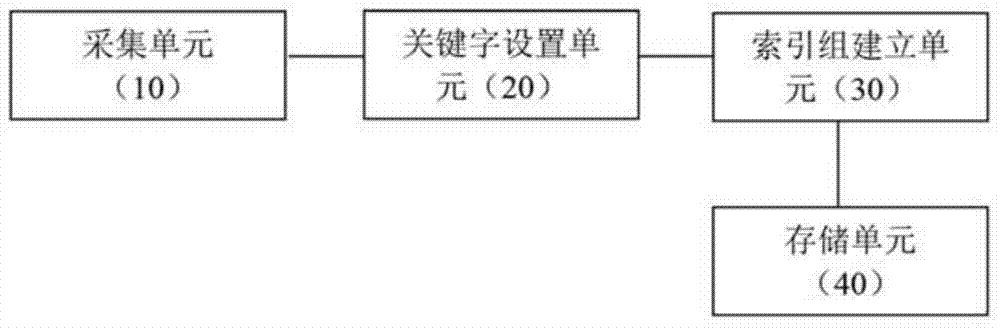 Device and method for storing seismic data volume and reading seismic data of seismic trace