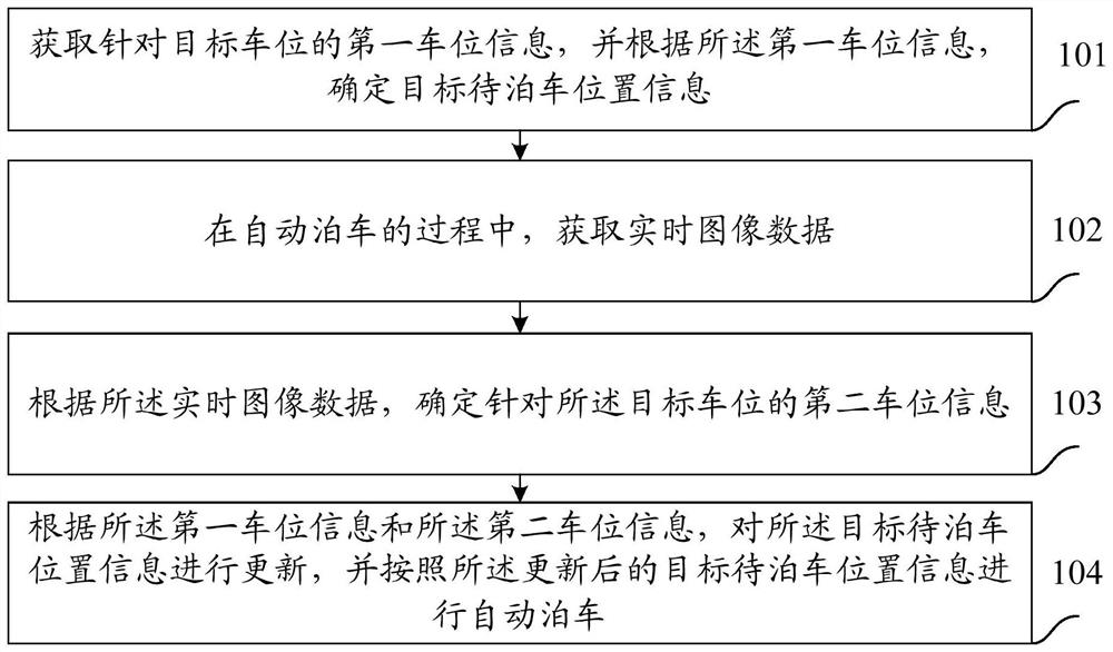 Method and device for automatic parking