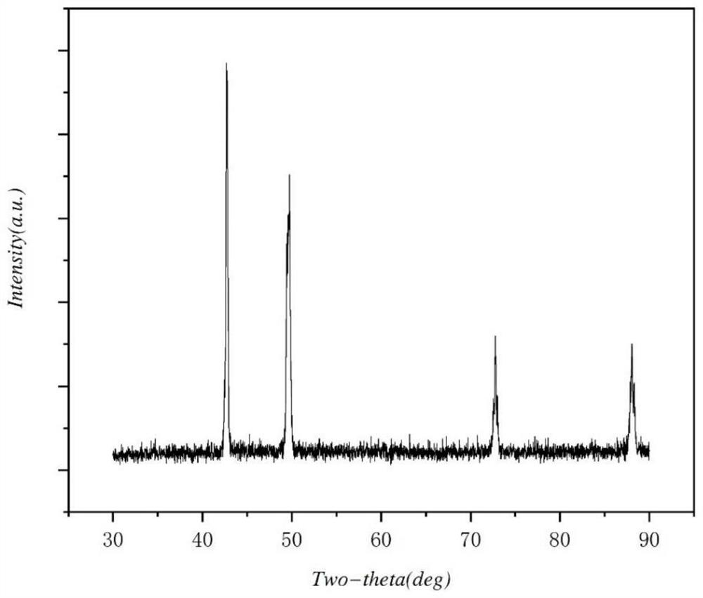 Quinary high-entropy alloy oxide negative electrode material and preparation method and application thereof