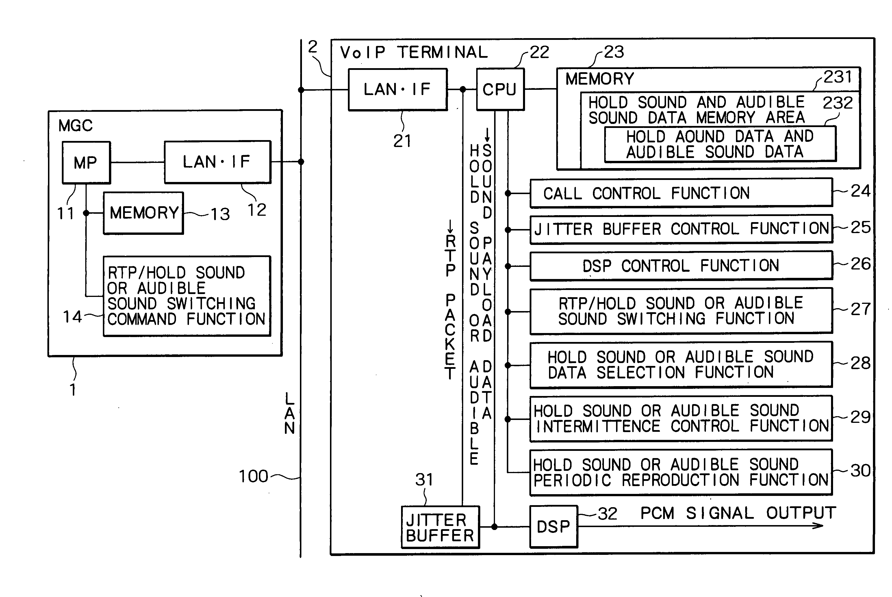 IP telephony system, VoIP terminal, and method and program for reproducing hold sound or audible sound used therein