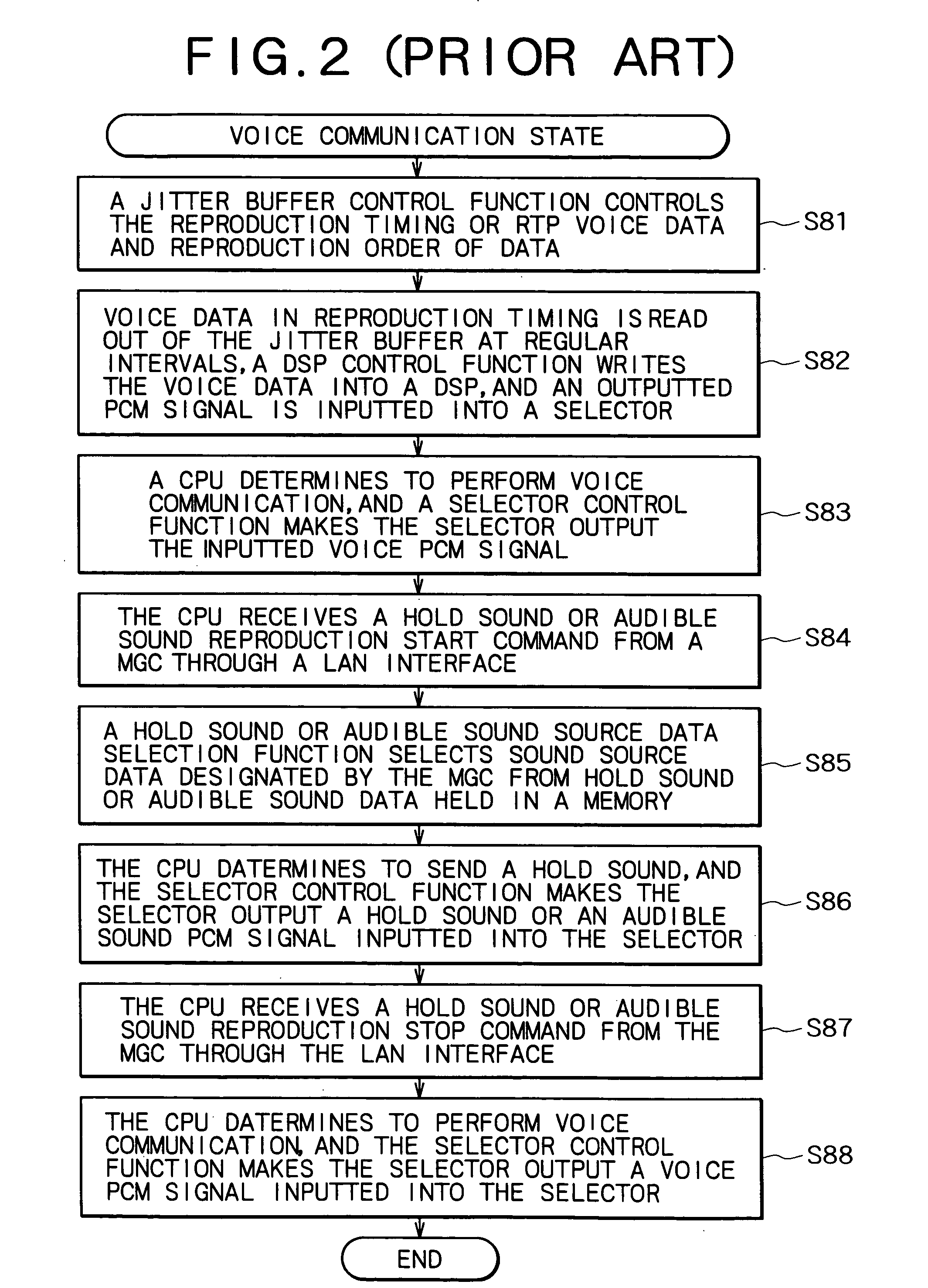 IP telephony system, VoIP terminal, and method and program for reproducing hold sound or audible sound used therein
