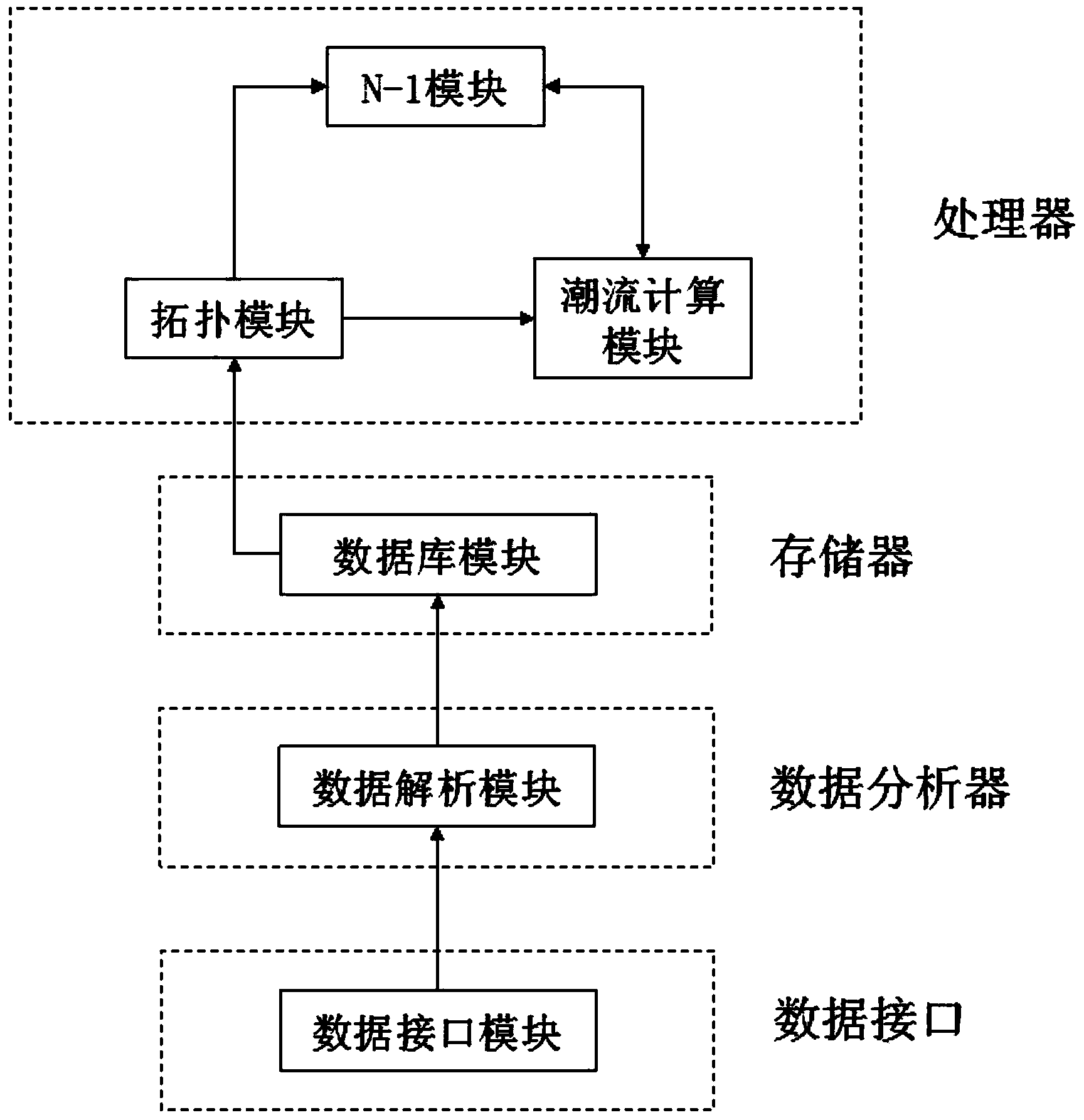 N-1 outage scanning system based on cooperation between overload cutting device and self-cutting device