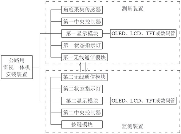 Installation device, method of use and network installation method of LeTV all-in-one machine for road use