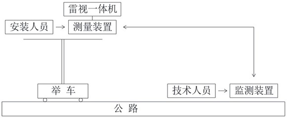 Installation device, method of use and network installation method of LeTV all-in-one machine for road use