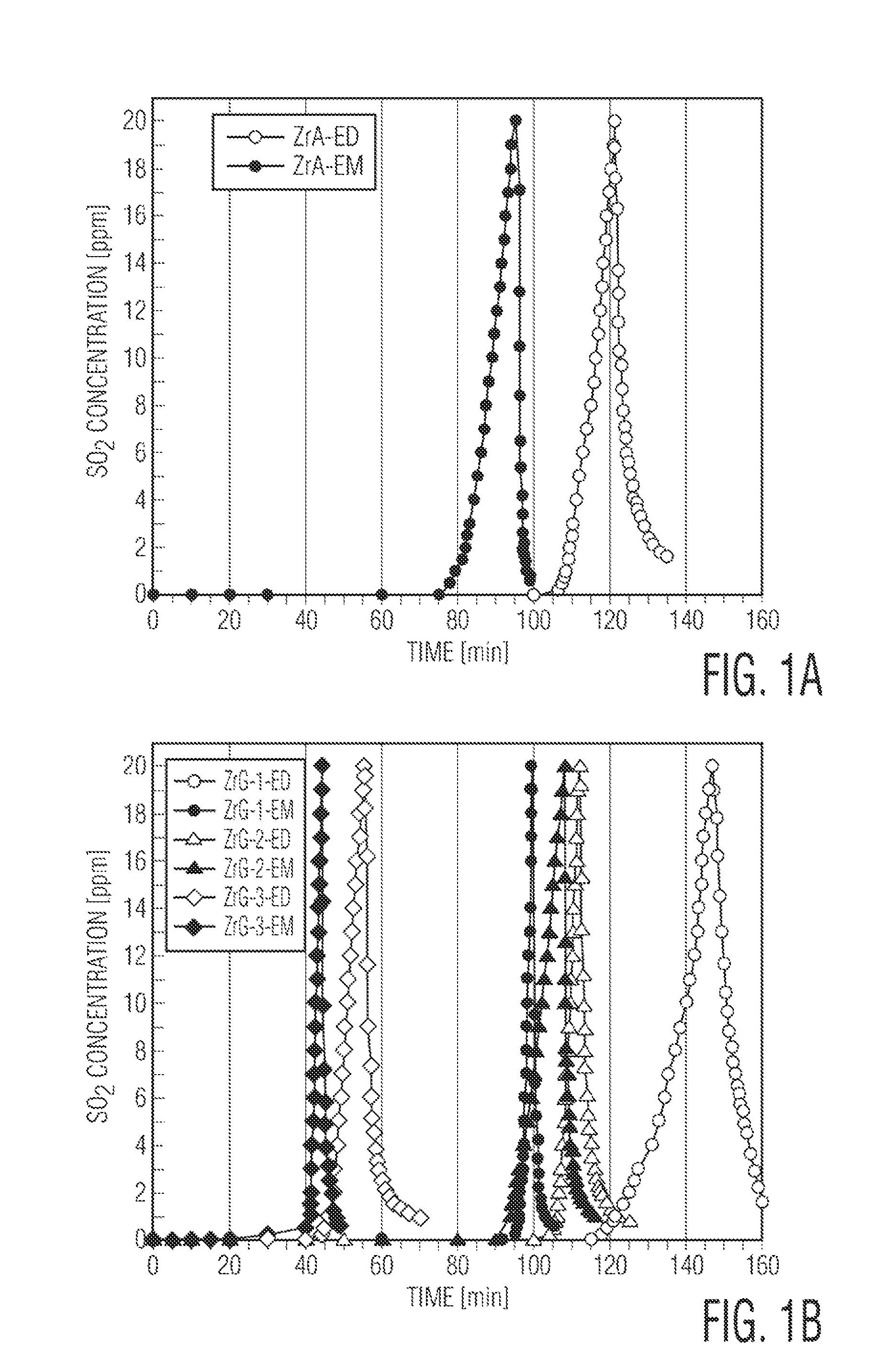 Compositions comprising zirconium hydroxide and graphite oxide and methods for use