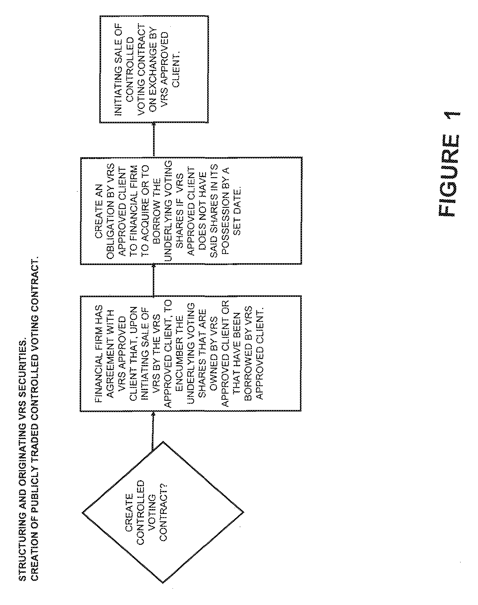 Financial security and a transaction method, system and index relating to the same