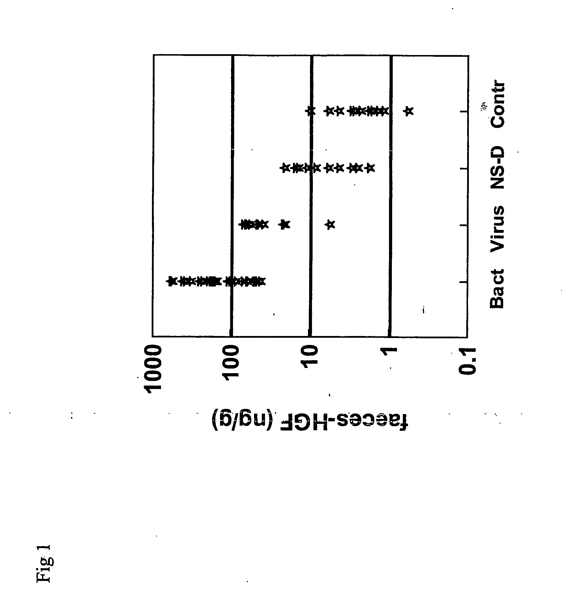 Rapid Determination of Hepatocyte Growth Factor (Hgf) in the Body Fluids