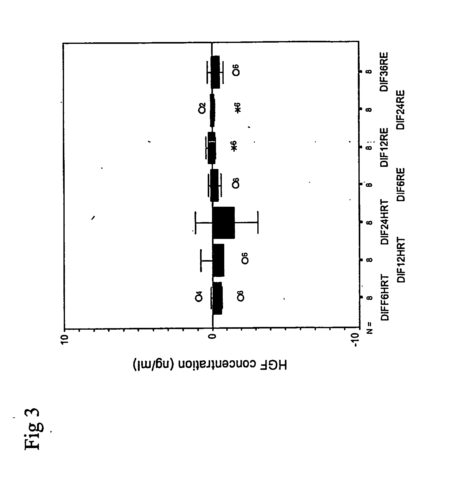 Rapid Determination of Hepatocyte Growth Factor (Hgf) in the Body Fluids