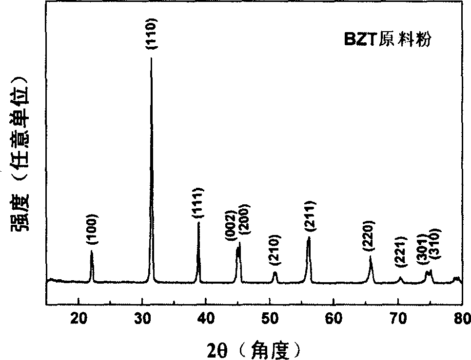 Sodium bismuth phthalate-barium zirconium phthalate leadless piezoelectric ceramic and its preparation method