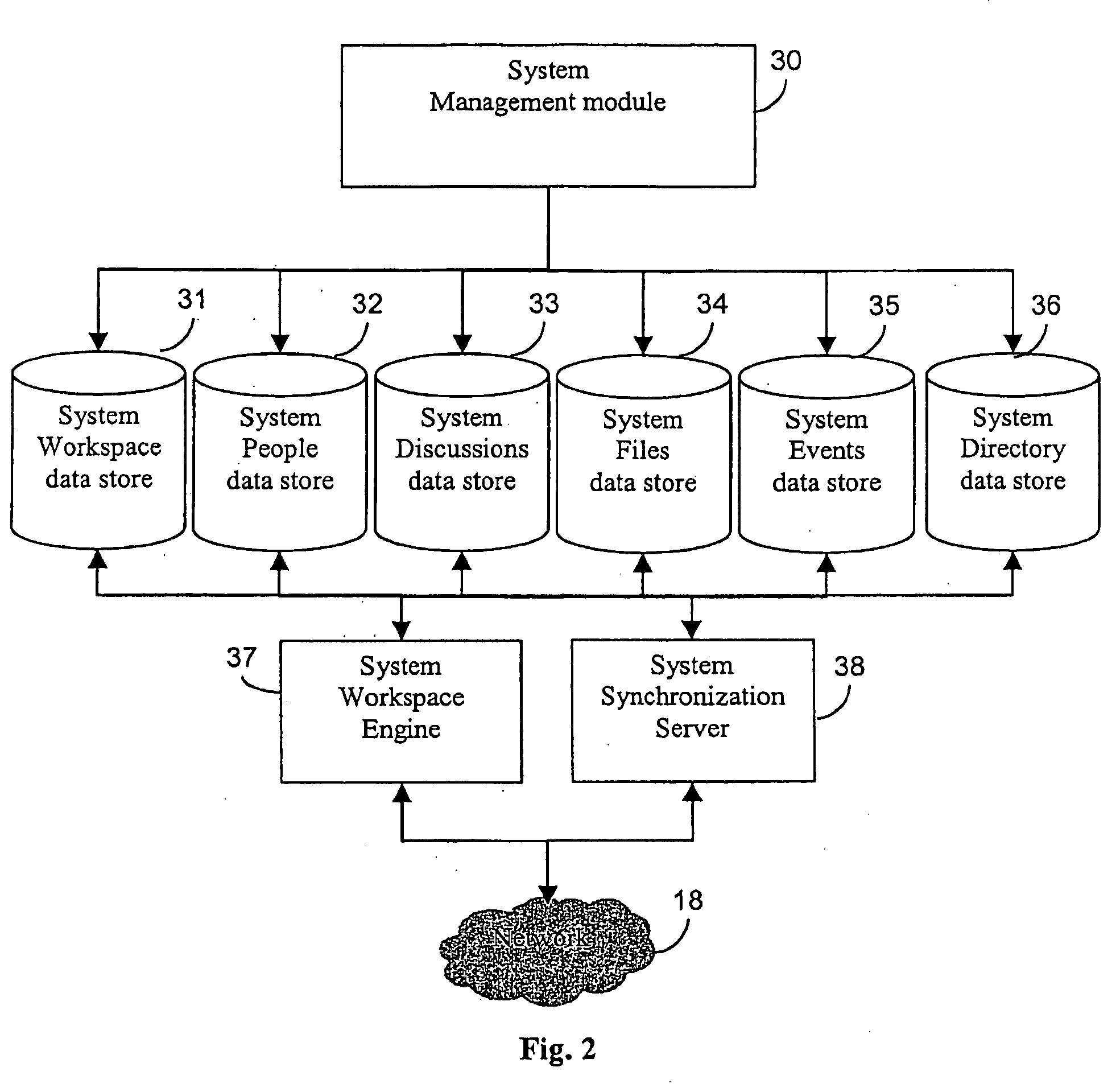 Method of populating a collaborative workspace and a system for providing the same