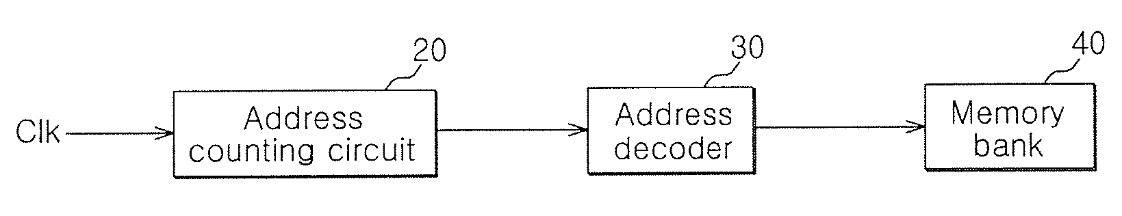 Address counting circuit and semiconductor memory apparatus using the same