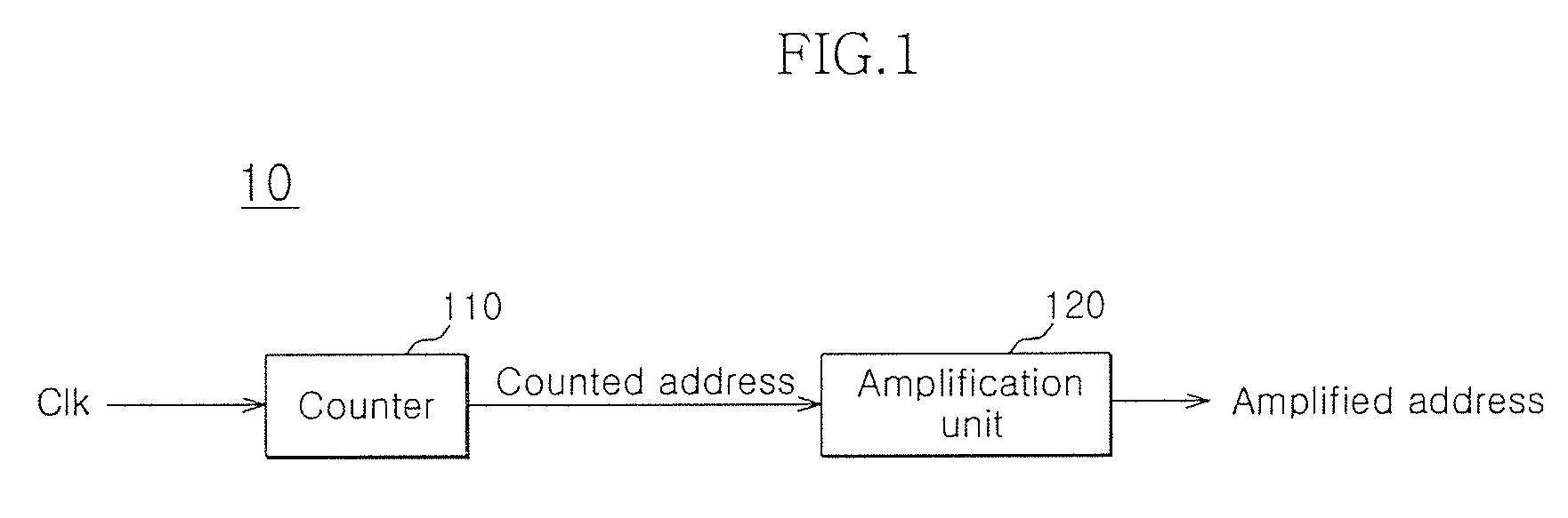 Address counting circuit and semiconductor memory apparatus using the same