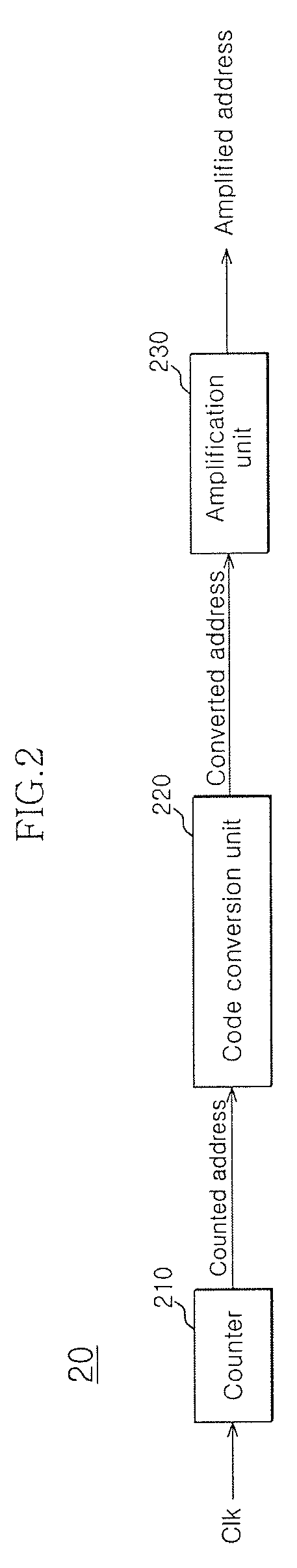 Address counting circuit and semiconductor memory apparatus using the same