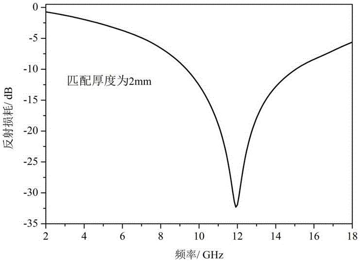 Transition metal chalcogenide-carbonyl iron powder composite microwave absorbent and preparation method thereof