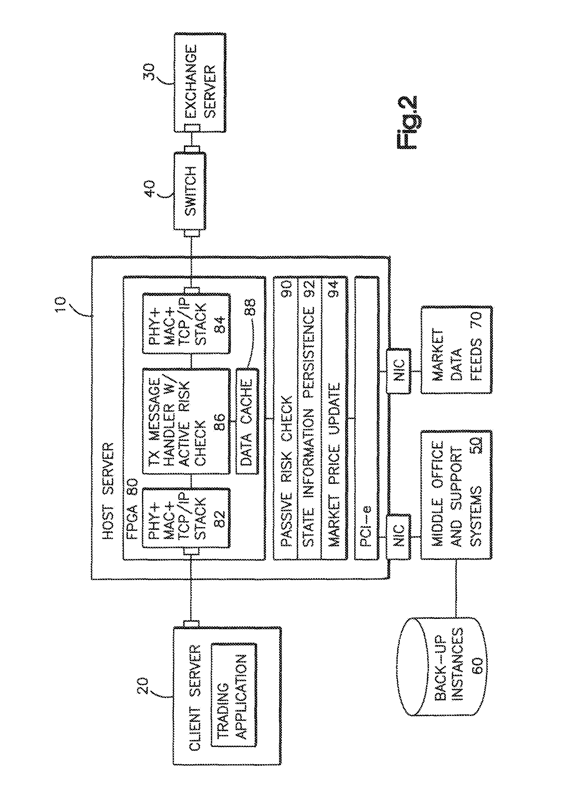 Validating an electronic order transmitted over a network between a client server and an exchange server with a hardware device