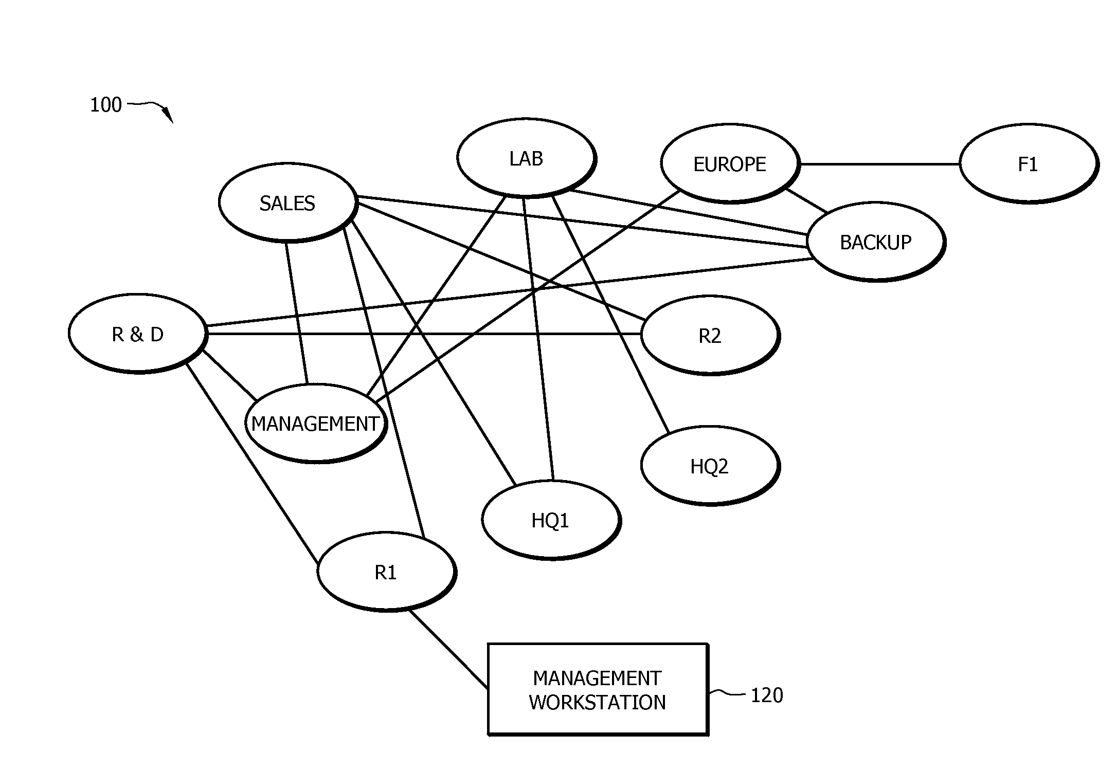 Determination and Visualization of Hierarchical Network Topology