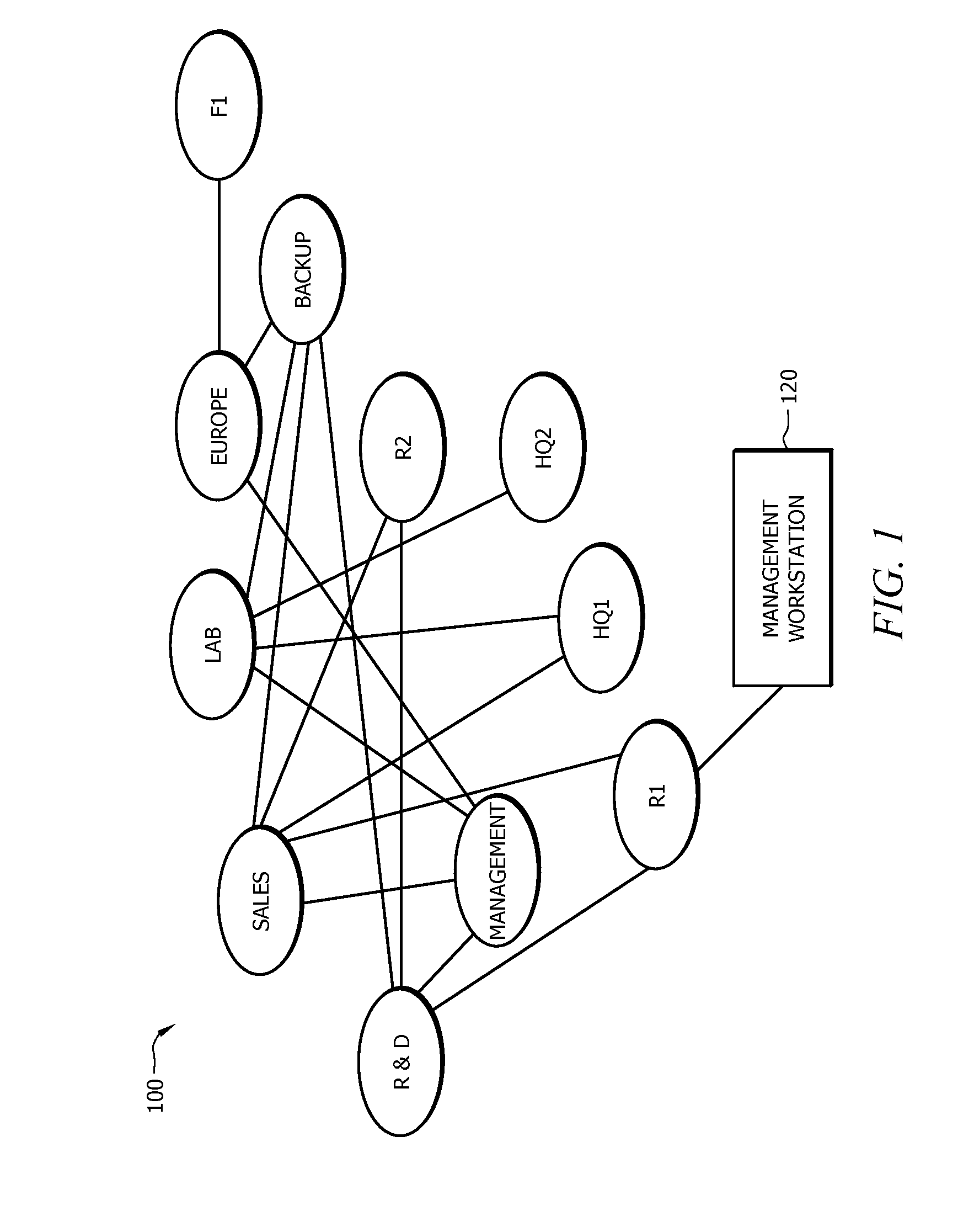 Determination and Visualization of Hierarchical Network Topology