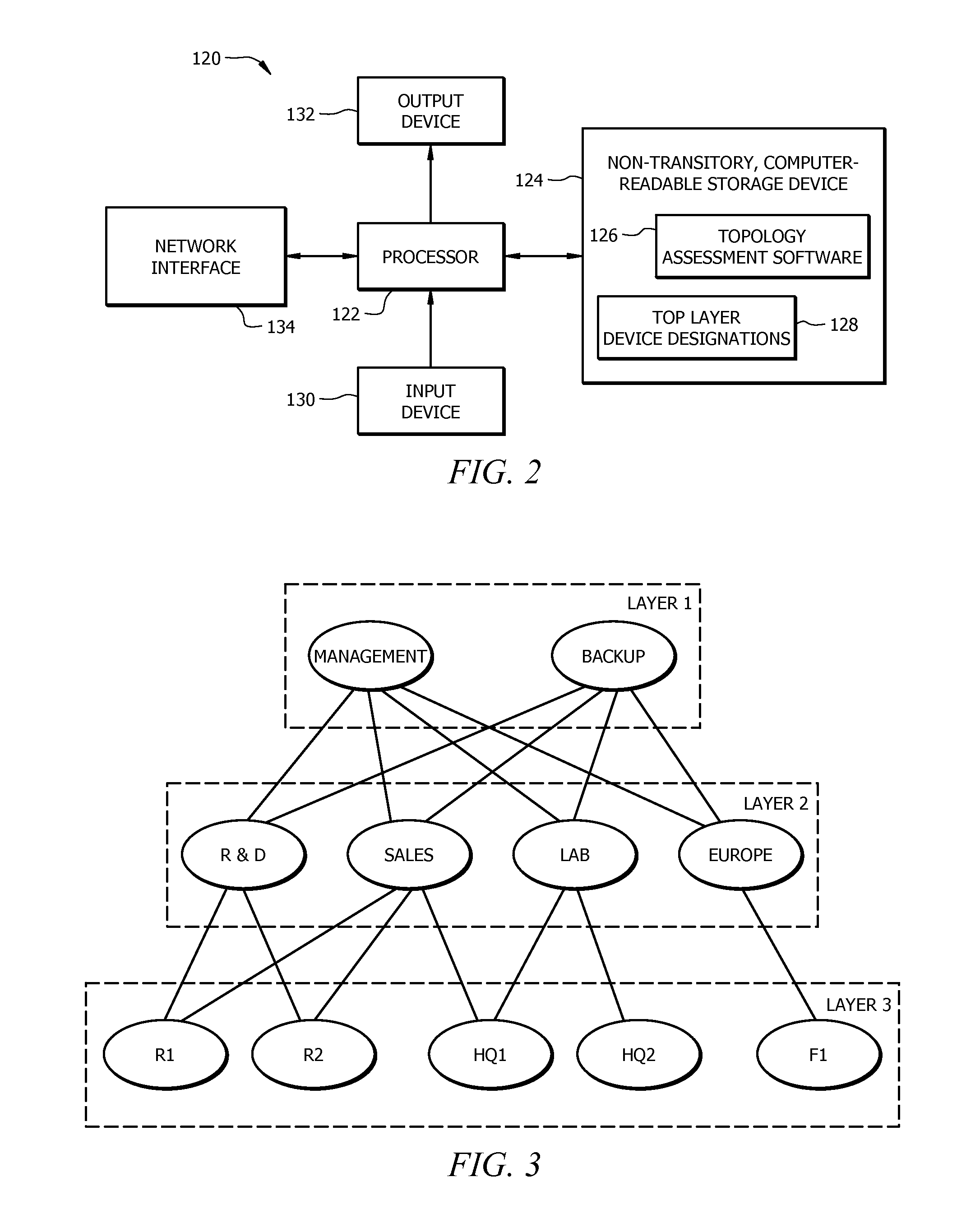 Determination and Visualization of Hierarchical Network Topology