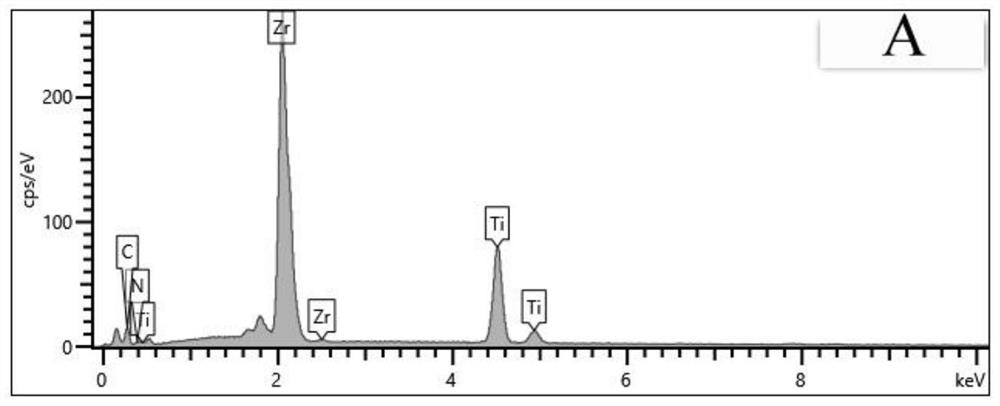 Method for preparing titanium subgroup carbonitride solid solution composite ceramic material by sintering