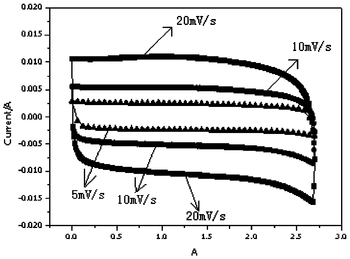 A kind of low-alkali activation preparation method and application of pitch-based activated carbon