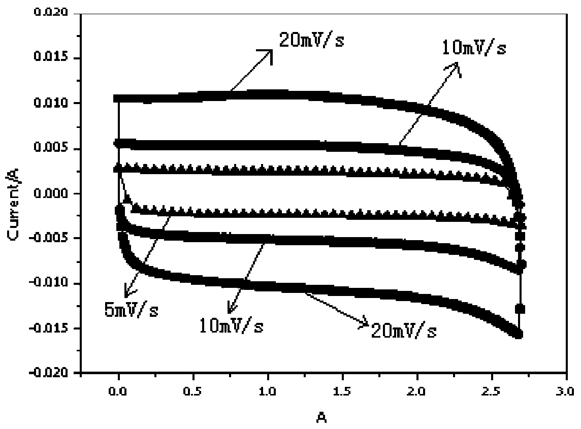 A kind of low-alkali activation preparation method and application of pitch-based activated carbon