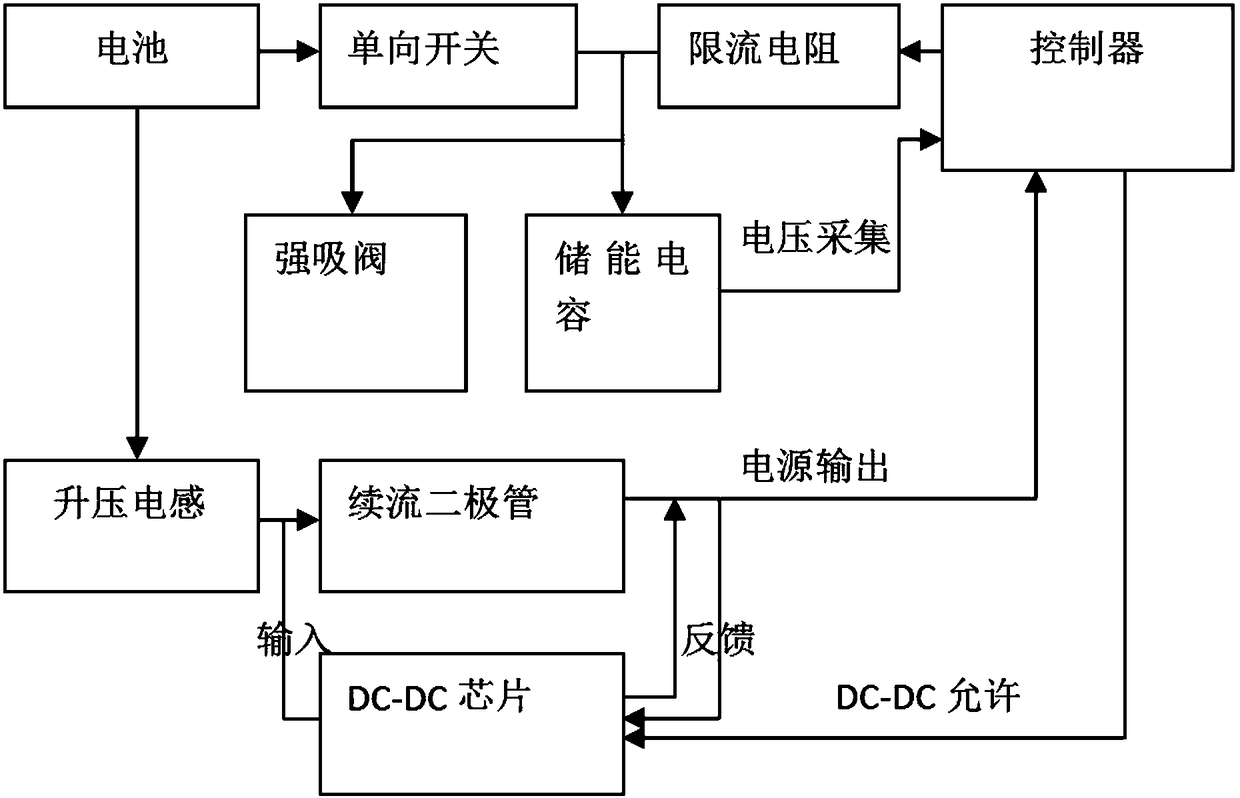 Control circuit of gas valve battery power supply and control method thereof