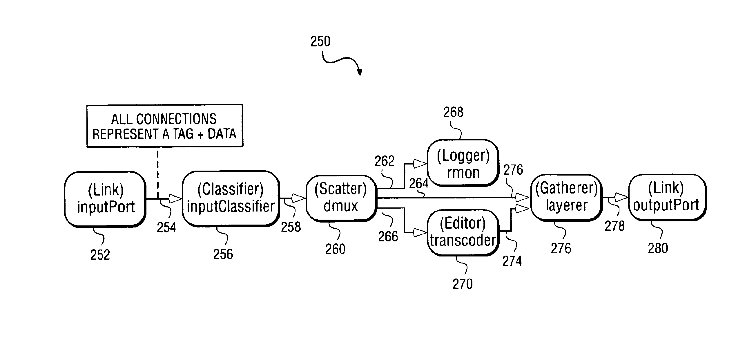 Method for representing and controlling packet data flow through packet forwarding hardware