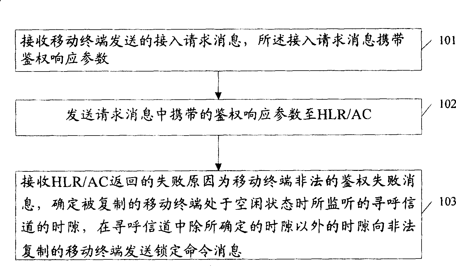 Method, system and base station for locking illegal copied mobile terminal