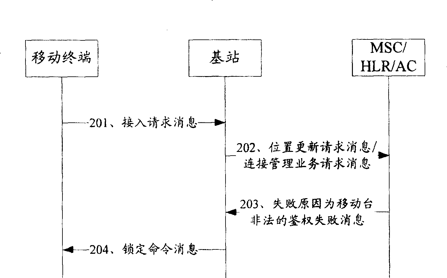 Method, system and base station for locking illegal copied mobile terminal