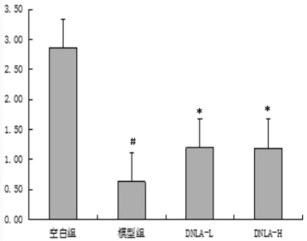 Application of a kind of total alkaloids of Dendrobium nobile