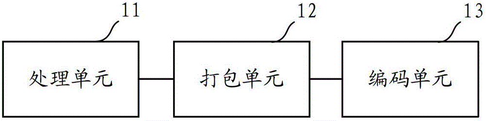 Radio and television service data processing method and device