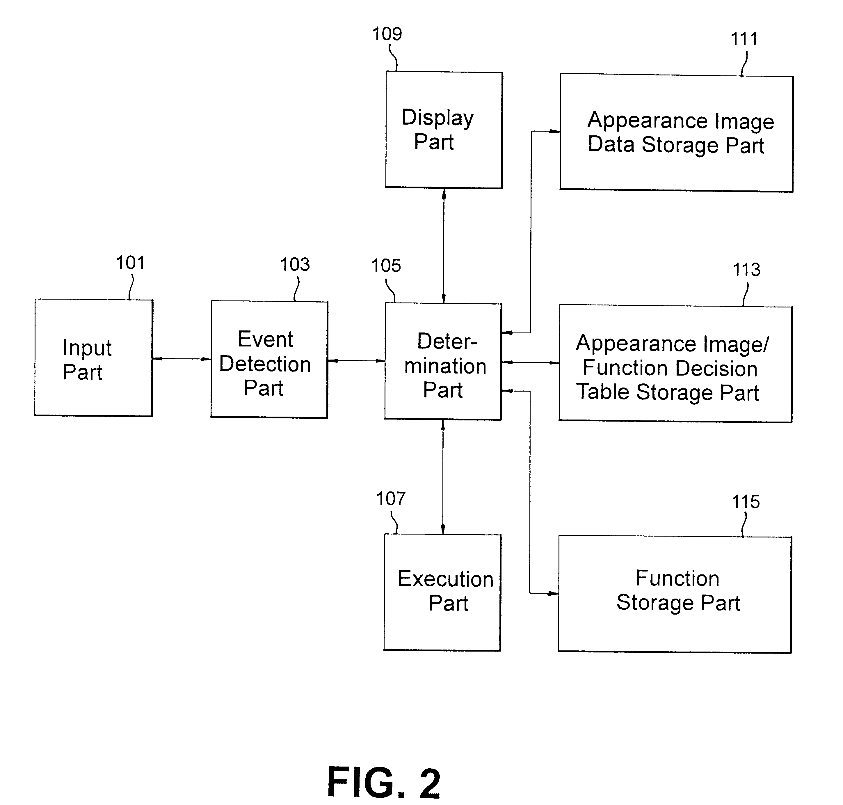 Method and apparatus for executing a function within a composite icon and operating an object thereby