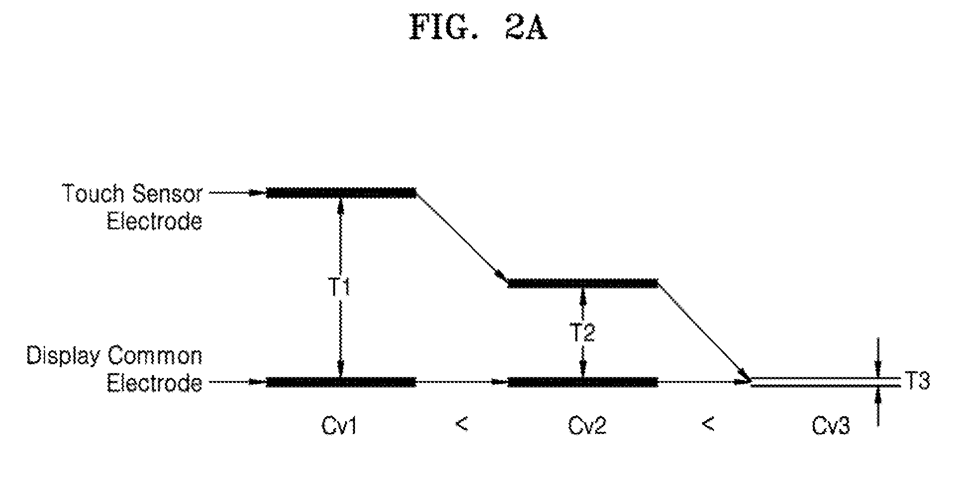 Touch display system using ground (GND) modulation