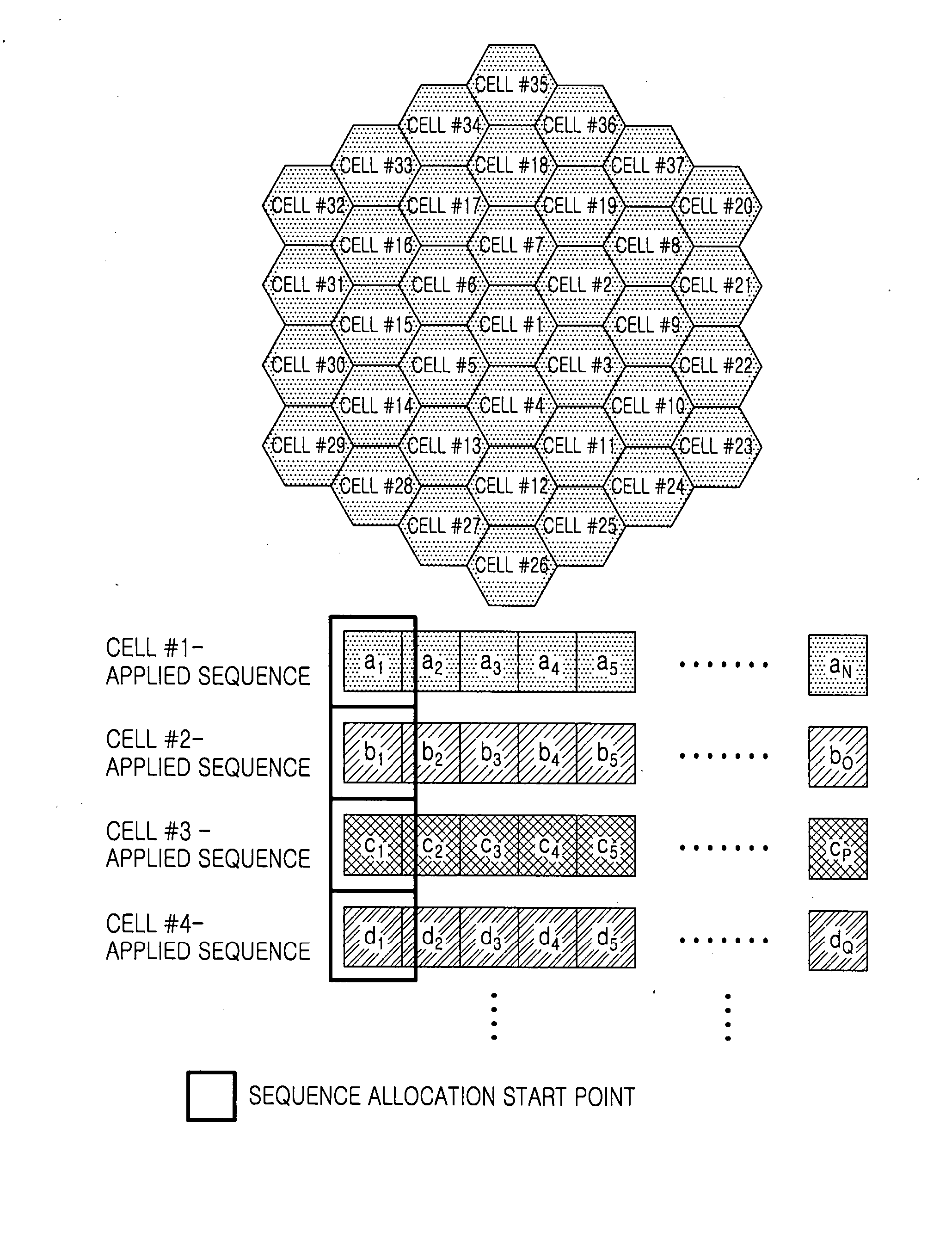 Method and system for using resources in a multi-cell communication system