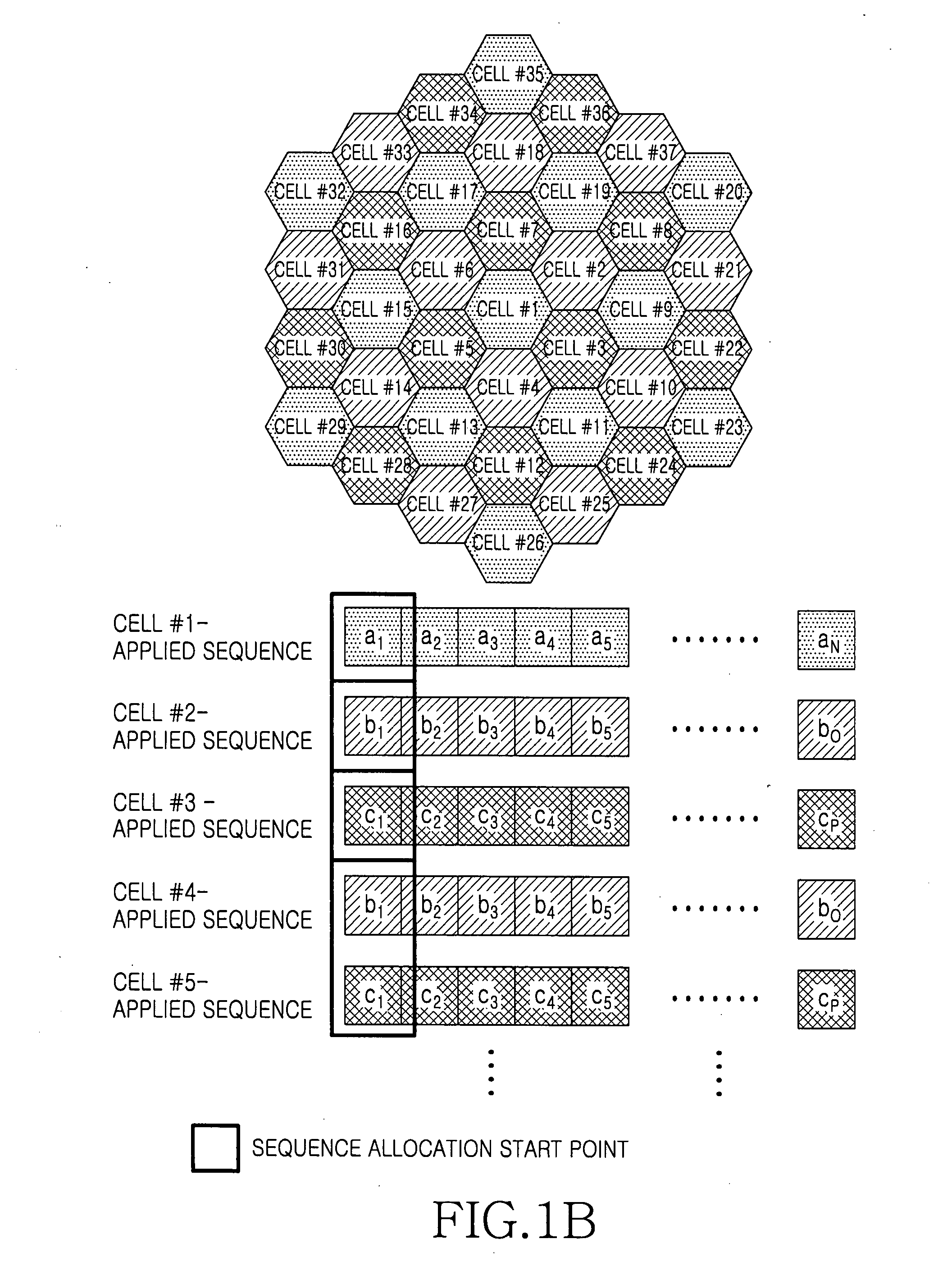 Method and system for using resources in a multi-cell communication system