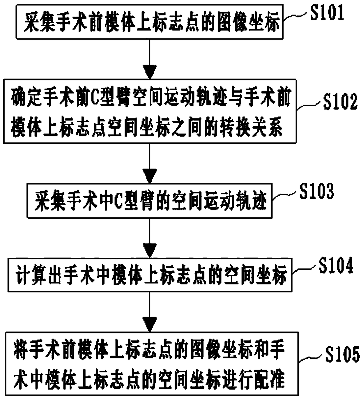 Registration method and system for three-dimensional orthopedic surgery navigation