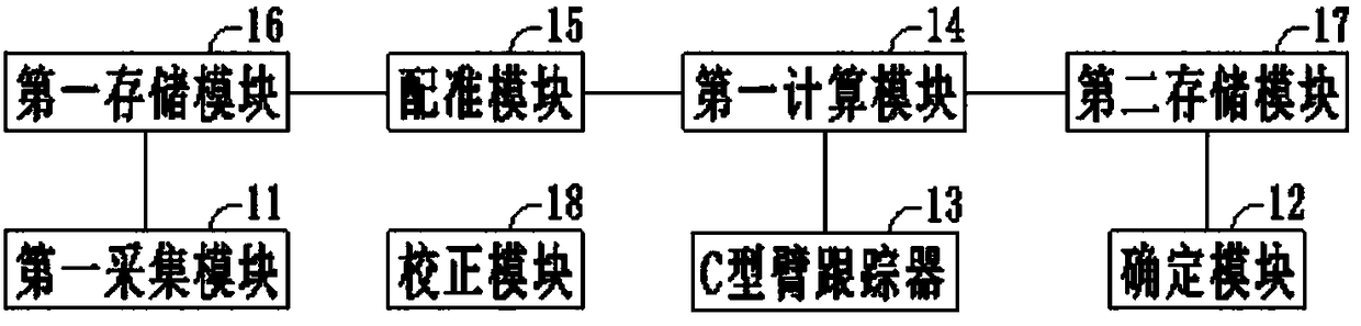 Registration method and system for three-dimensional orthopedic surgery navigation