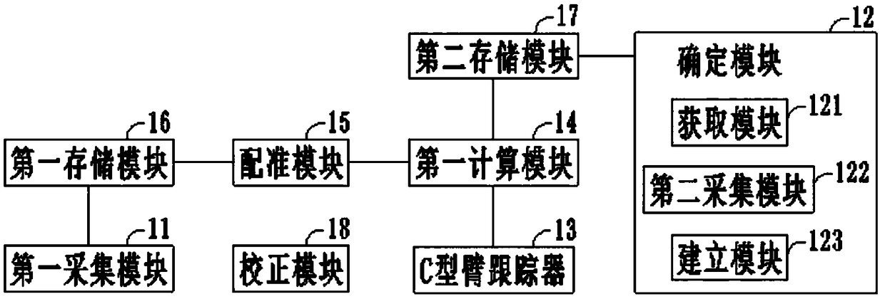 Registration method and system for three-dimensional orthopedic surgery navigation