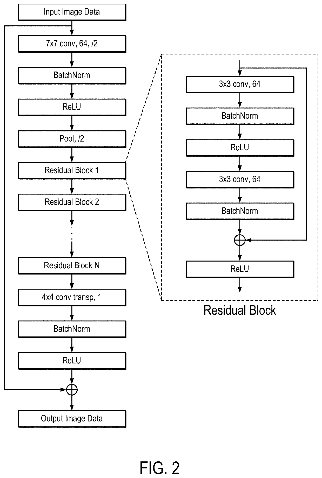 Parallel transmission magnetic resonance imaging with a single transmission channel RF coil using deep learning