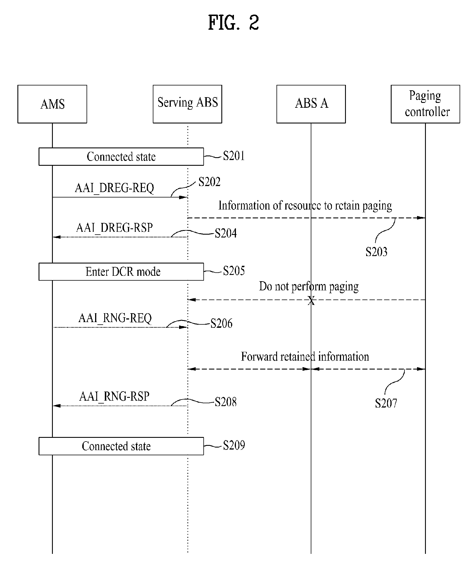 Method of DCR operation in a broadband wireless communication system