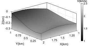 A Seismic Refraction Wave Traveltime Inversion Method for Co-planar Elements and Co-azimuth Gathers